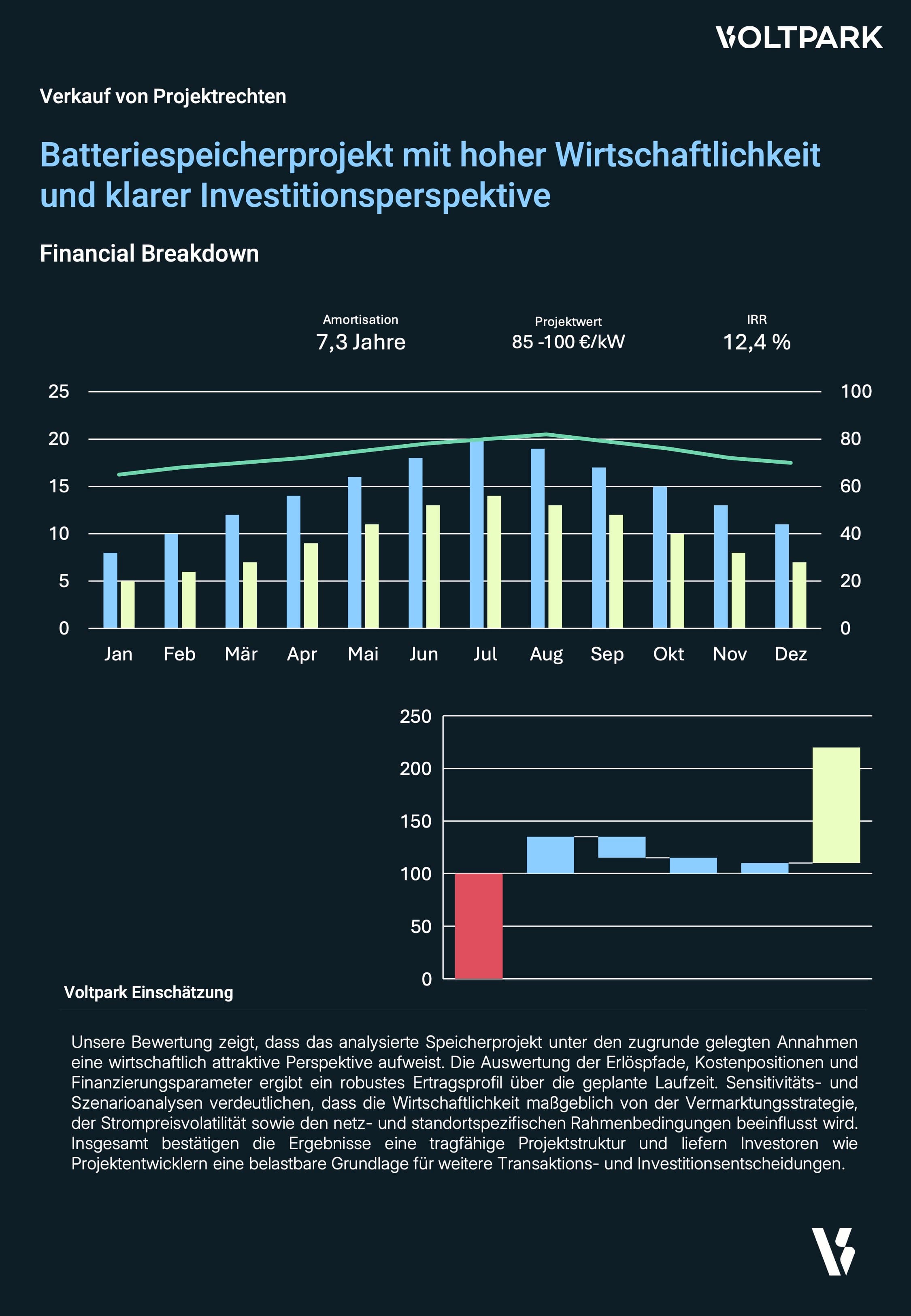 Financial Breakdown